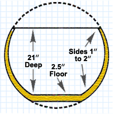 Bill Bevis design: 21 in. deep, 2.5 in. thick floor, Sides 1 to 2 inches thick