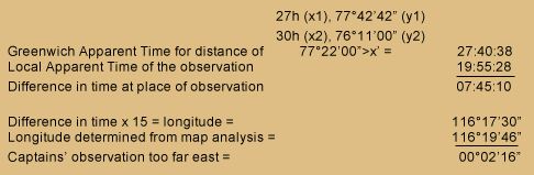 table with 6 steps of calculations